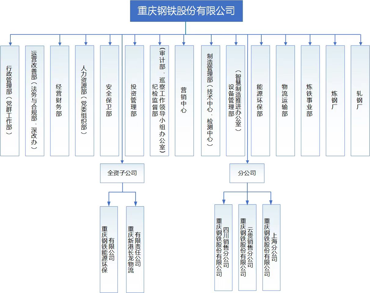 组织架构